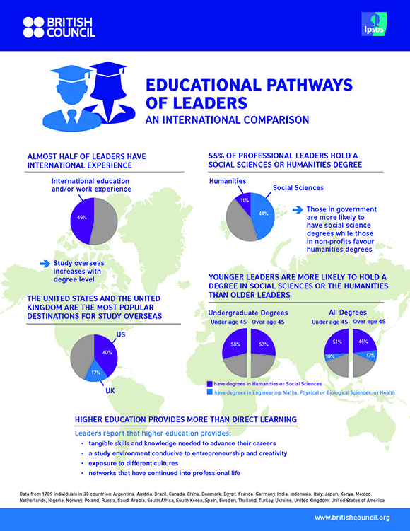 infographic