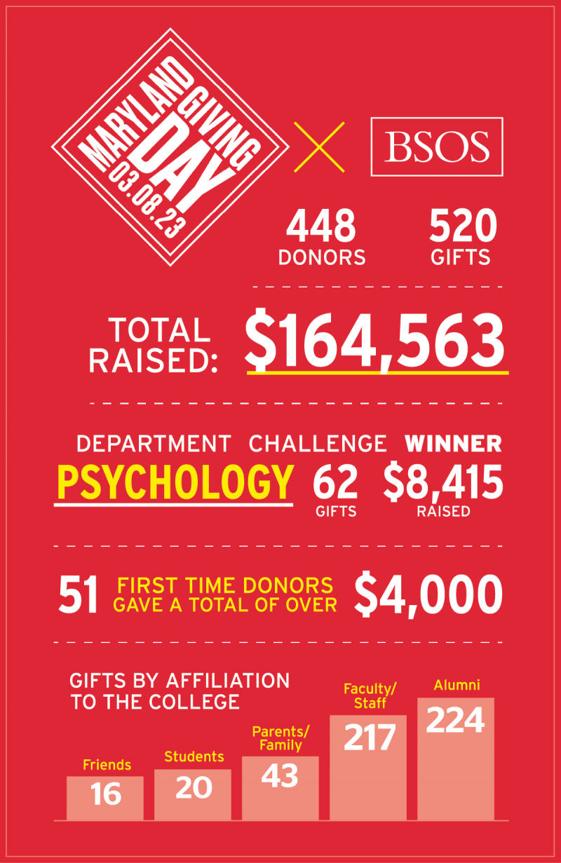 Giving Day 2023 infographic