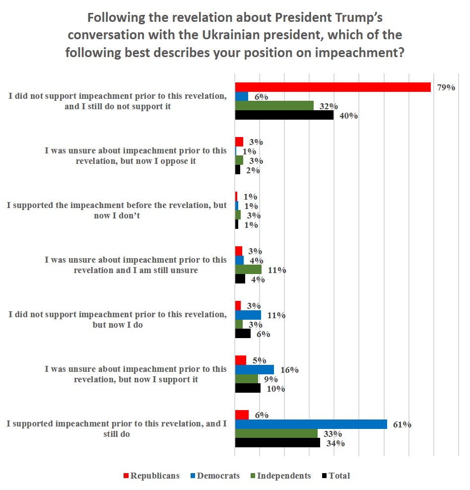 graph from UMDCIP results