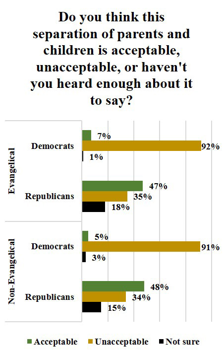 Graph 2