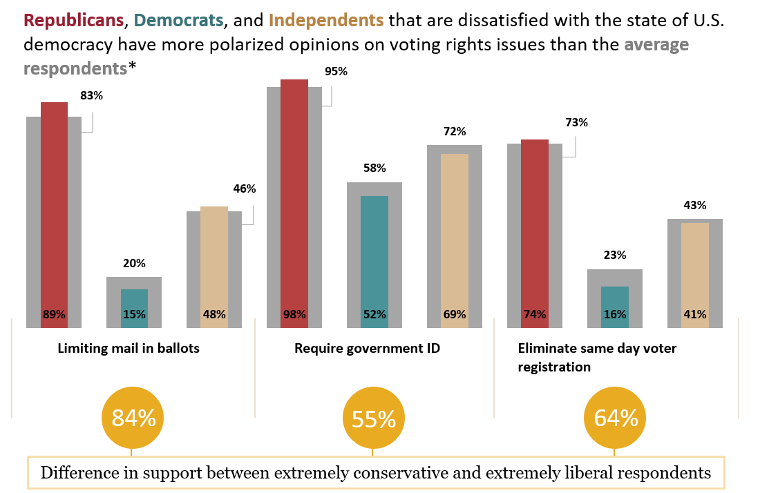 voting rights graph