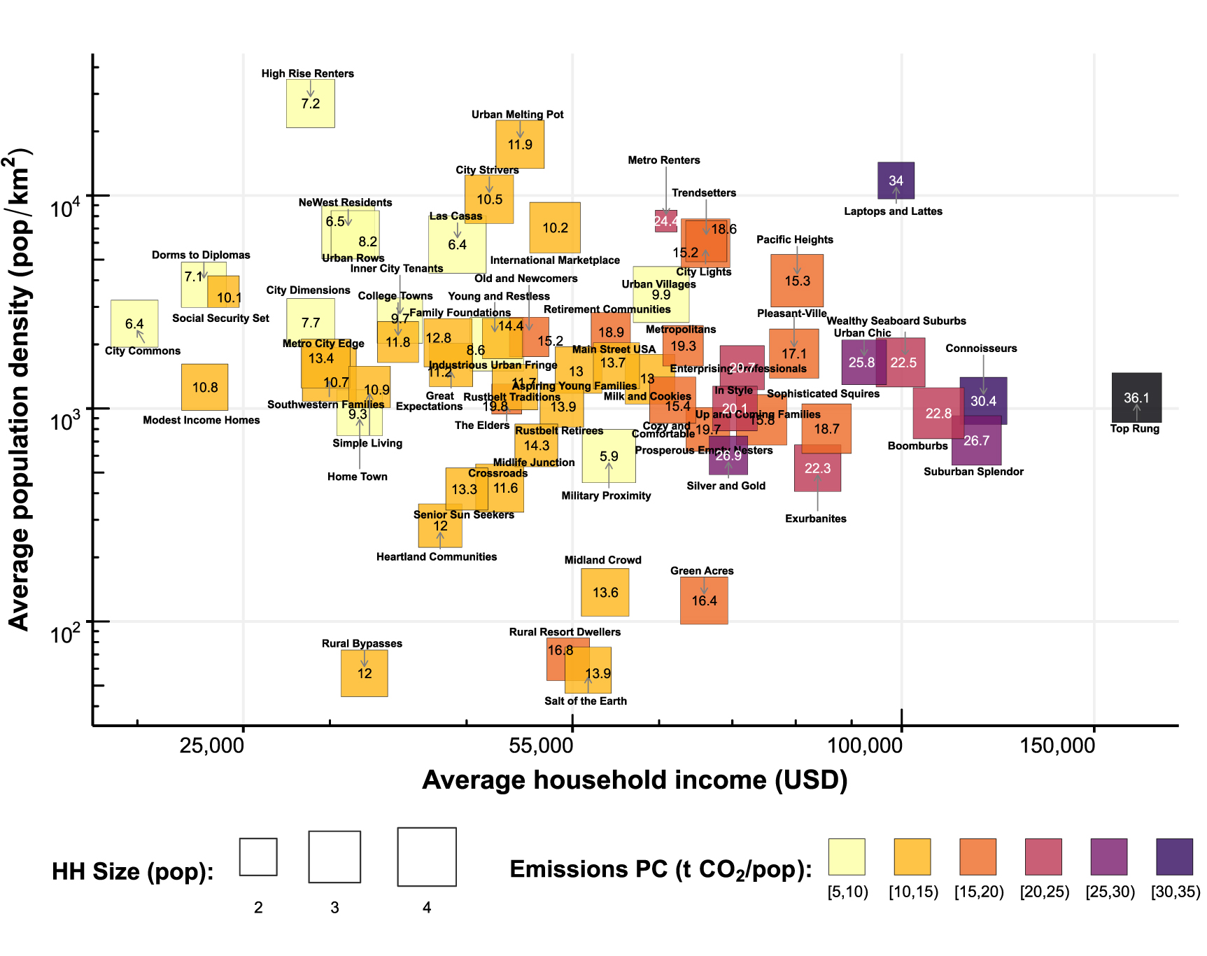 baiocchi et al lifestyles research graph
