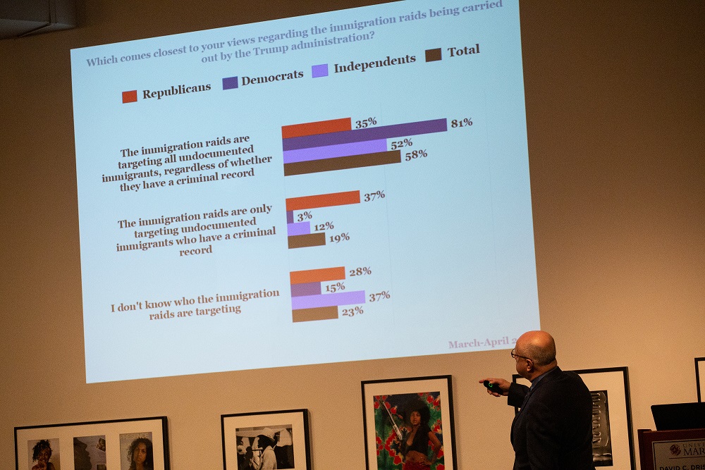 Shibley Telhami presents findings from the latest UMD Critical Issues Poll
