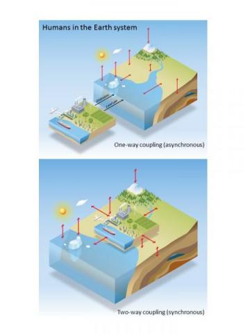 A new integrated climate model designed to reduce uncertainties in future climate prediction. Image by Brett Hopwood, ORNL
