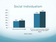 Social Individualism in Tunisia